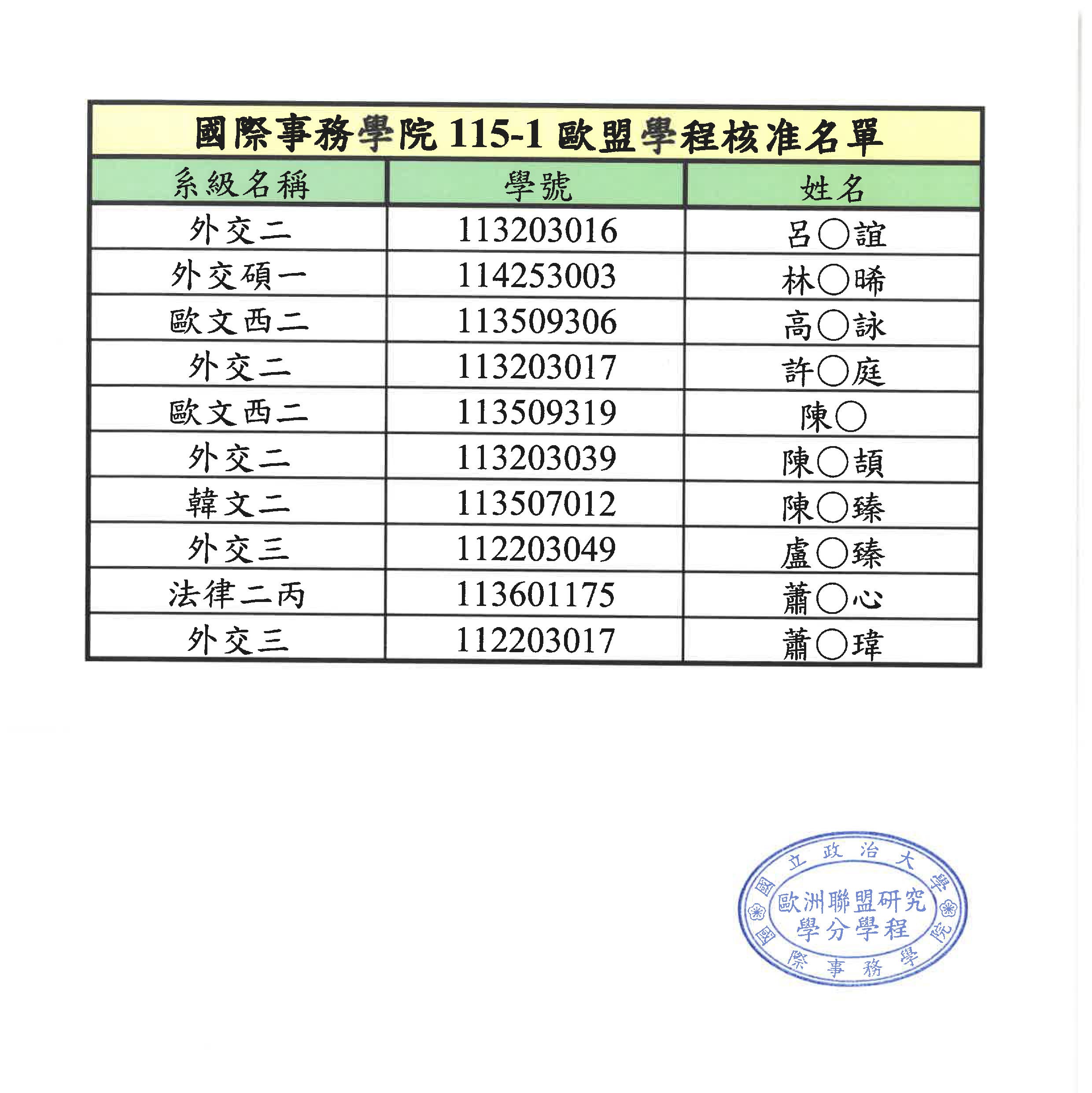【學程公告】115-1 申請核准名單
